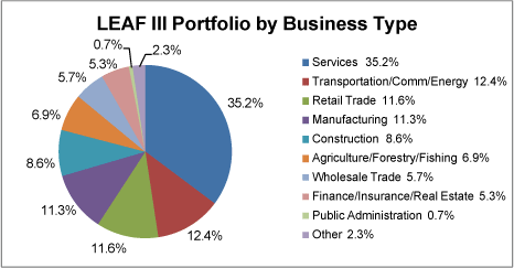 (PIE CHART)